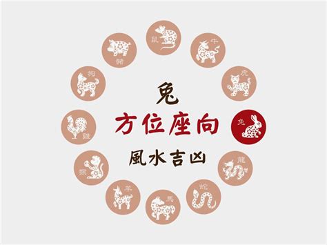 屬兔塔位座向|塔位生肖坐向